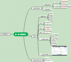 第一章C语言概述