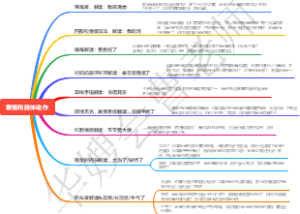 表情和肢体动作