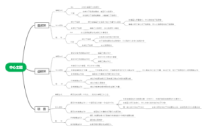 工作日志填写及统计