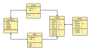 图书管理系统类图