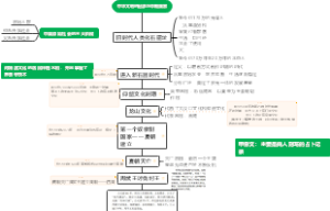 高一历史