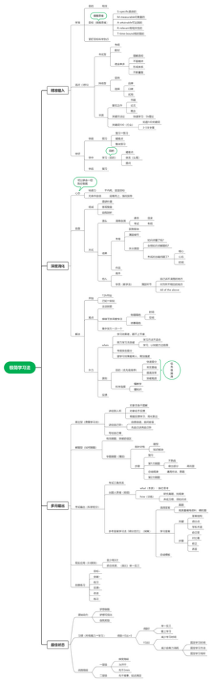 《极简学习法》
