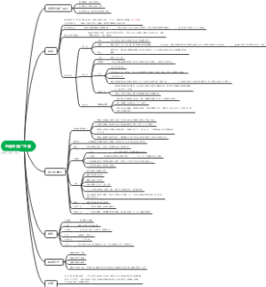 直通车推广思路