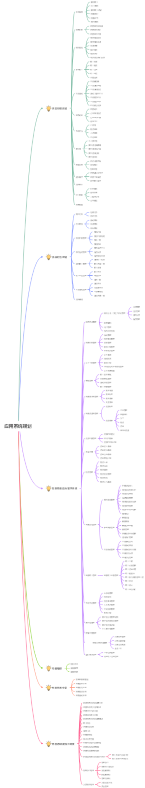 余杭智慧透明慈善项目可行性思维导图2022-06-20