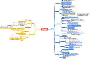 公安专业知识1-职业素养、沿革性质职能宗旨