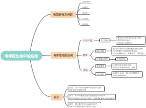 电学在生活中的应用