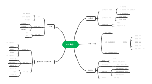 八上数学思维导图