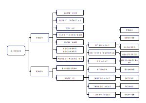串口软件设计框图