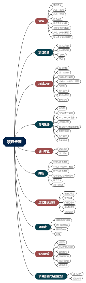 PM非标项目管理