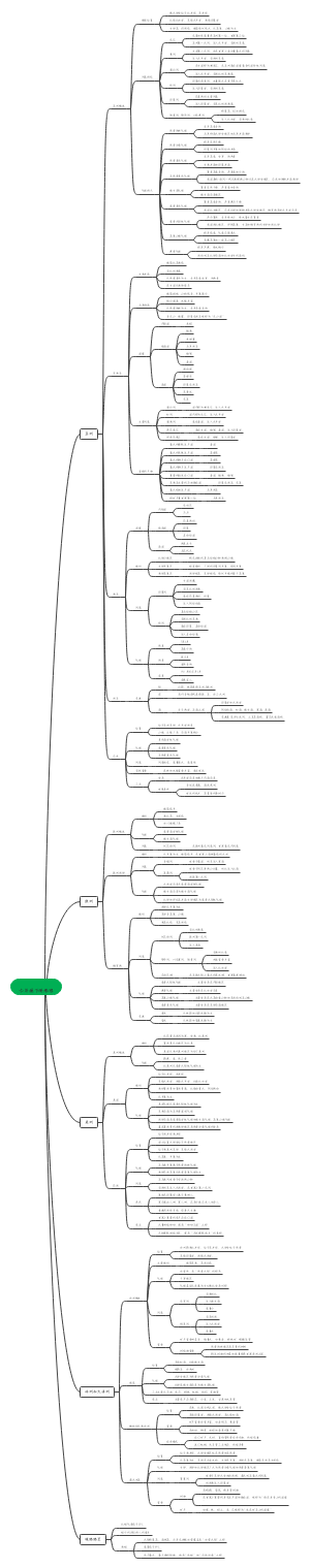 七年级下册地理(2)