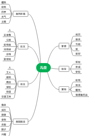 儿童
