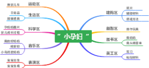 学习