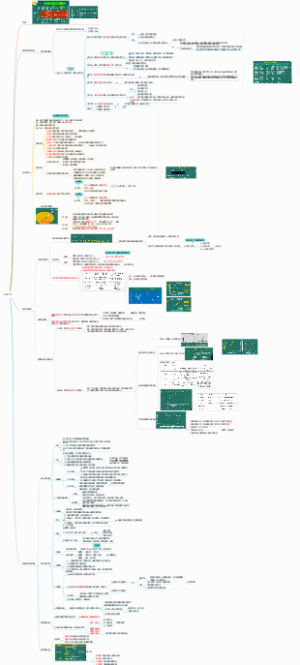 药理学 3.药效学