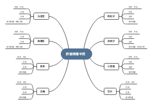 肝脏调理中药
