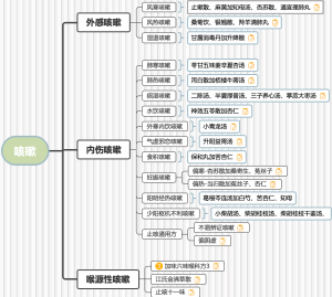 咳嗽