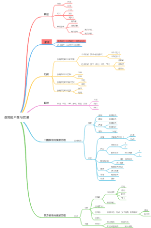 教育学 第一章（上）