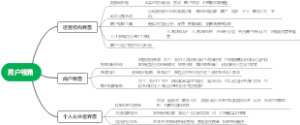用户视角