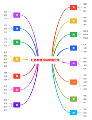红色智慧现实价值应用