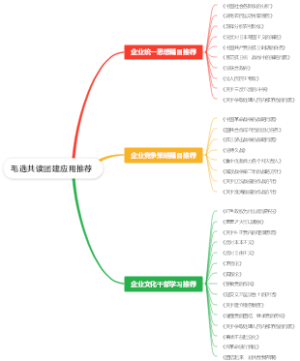 毛选共读团建应用推荐