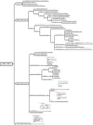 人卫九版生化十一章，真核基因与基因组