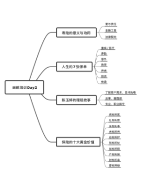 孙静文day2岗前培训