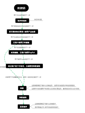 领行免评单流程