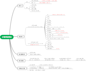 千尺小程序—运营位