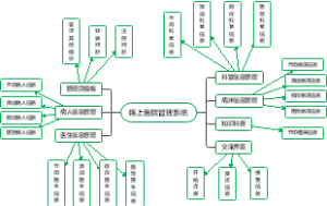 锦上医院管理系统