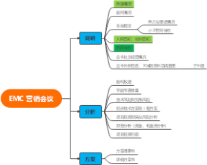 EMC 营销会议(1)