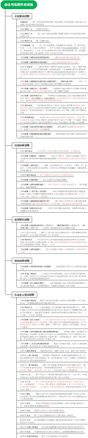 会议与毛著作时间线