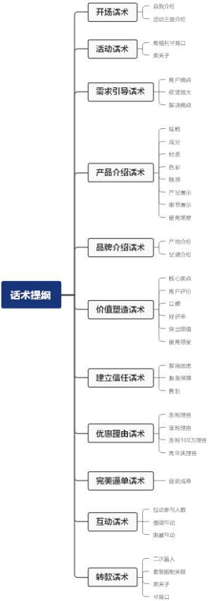 直播带货话术提纲