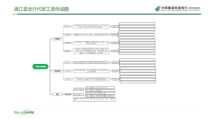 代发作战地图[成鹏]