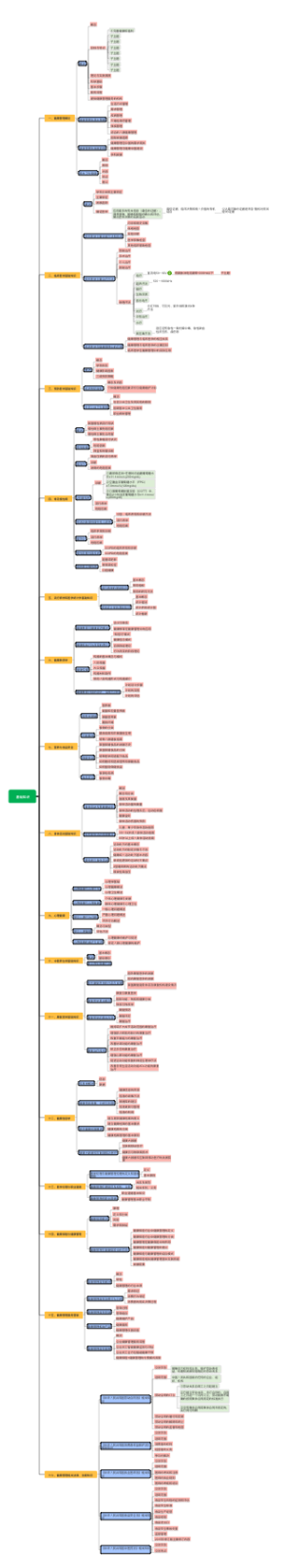 健康管理师基础知识