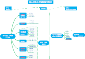 【身心统合】心理辅导基本流程