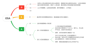 OSA思维导图