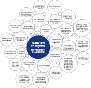 光明与叵测郎大叔的翩翩姿态与瑶妇人的湾湾小三引发的深度思考