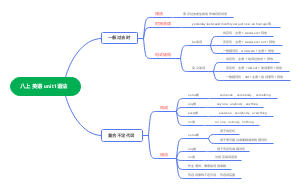 八上 英语 unit1语法