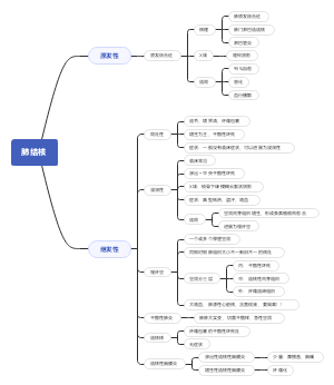肺结核的分类—病理学