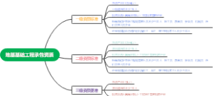 地基基础工程承包资质