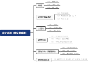 亲子运球（社交游戏课）