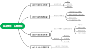 事业梦想，业务逻辑