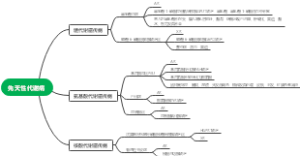先天性代谢病
