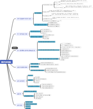 尿的生成与排出
