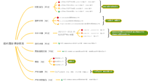 技术评分