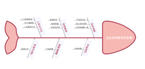 企业如何更好的发展