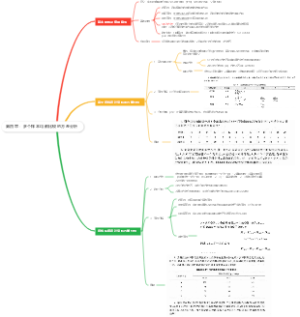 医学统计学 第四章：多个样本均数比较的方差分析 123节