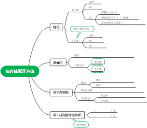 长方体和正方体