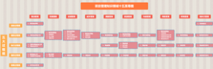 项目管理知识领域十五至尊图