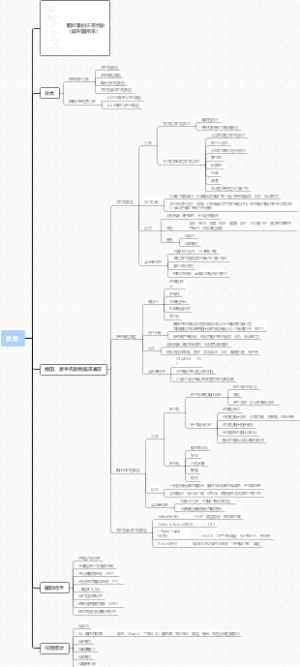 黄疸——诊断学  思维导图