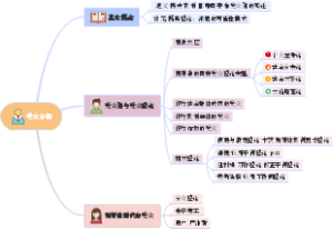 受众分析